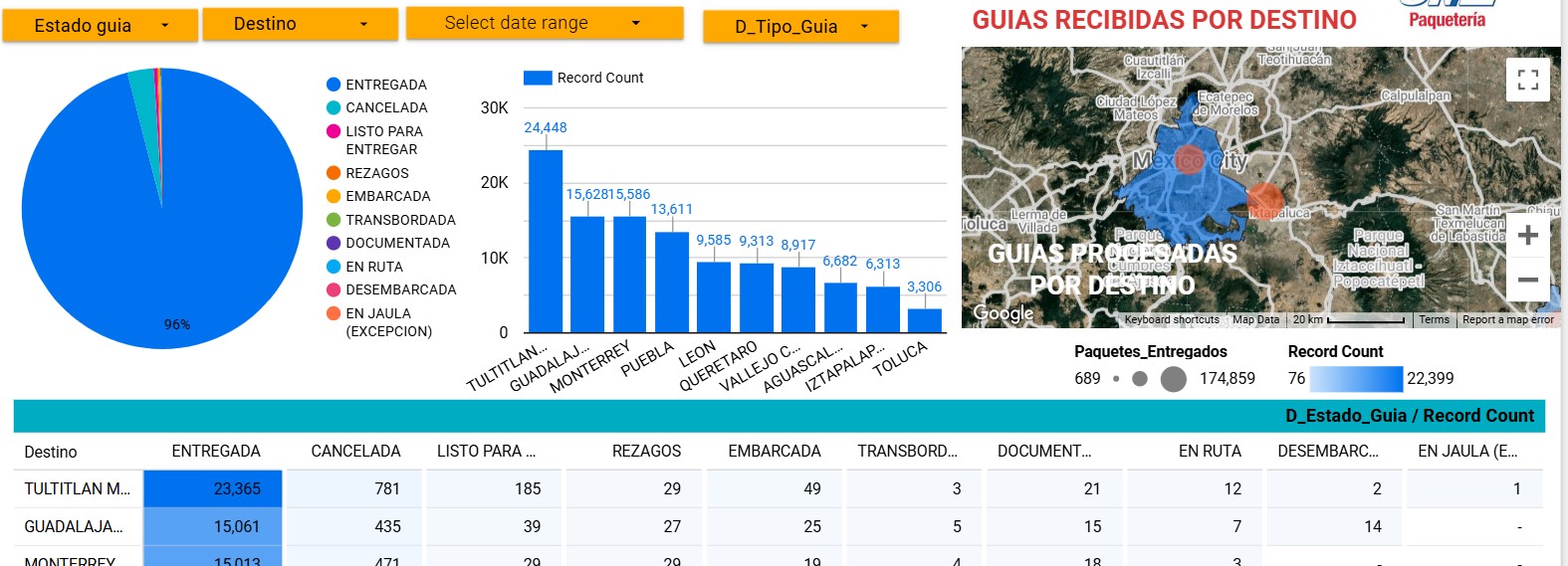 Sistema ERP